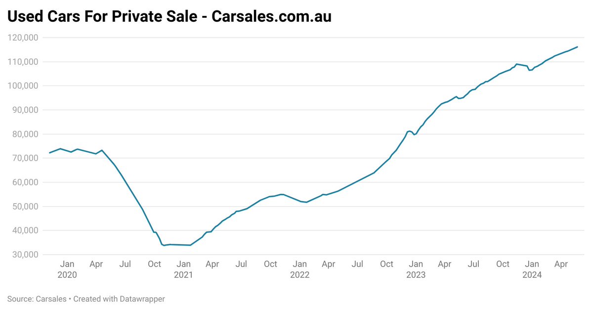 Tarric Brooker aka Avid Commentator 🇦🇺 tweet media