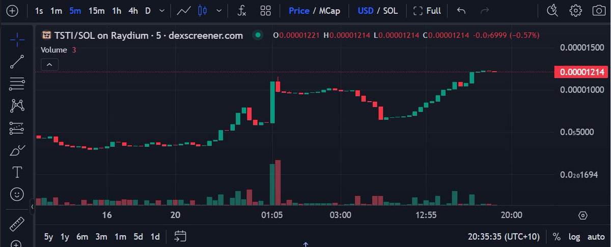 ChrisSss35119's tweet photo. Toastie $TSTI is having a good run! 😀
https://t.co/9THFNt6tQ1
#altcoin #altcoins #Bitcoin #blockchain #crypto #cryptocurrency #cryptonews #CryptoTrading #DeFi #Ethereum #memecoin #Toastie #TSTI https://t.co/9UtQCRt9wK