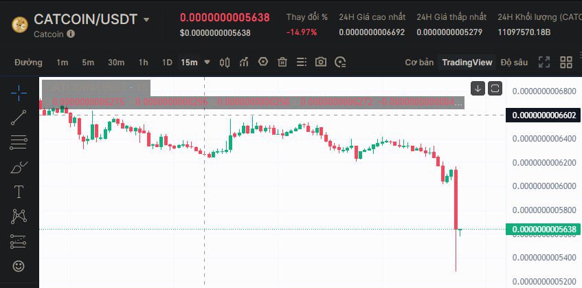 ASAMDUONG190933's tweet photo. @catcoin Disappointed, about the underground #catcoin https://t.co/BFRJfwsnxz