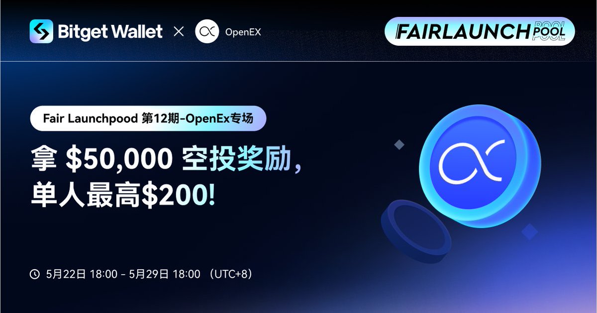 BitgetWalletCN's tweet photo. 🤑 千呼万唤使出来，久违的 #BGWFairLaunchpool 活动又和大家见面啦！第12期是由我们和 @openex_network 联手为您带来 $50,000 的巨额空投奖池，动动小手，单人最高 $200 奖励带回家，小编许愿这期评论区留言的宝子们都中奖！
👉 如何领取：前往 Bitget 钱包 App -> 赚币中心 -> Fair Launchpool
1⃣️ 点击报名活动
2⃣️ 来到 Bitget Swap，选中 Core 主网，使用 #OpenEx 交易任意代币，累计交易金额 ≥ $100
3⃣️ 关注 @BitgetWalletCN 官方 X 帐号，分享活动并添加话题 #BGWFairLaunchpool
⏰ 5月22日 18:00 - 5月29日 18:00 （UTC+8）
更多细节👉  https://t.co/tzqGT0u9p4