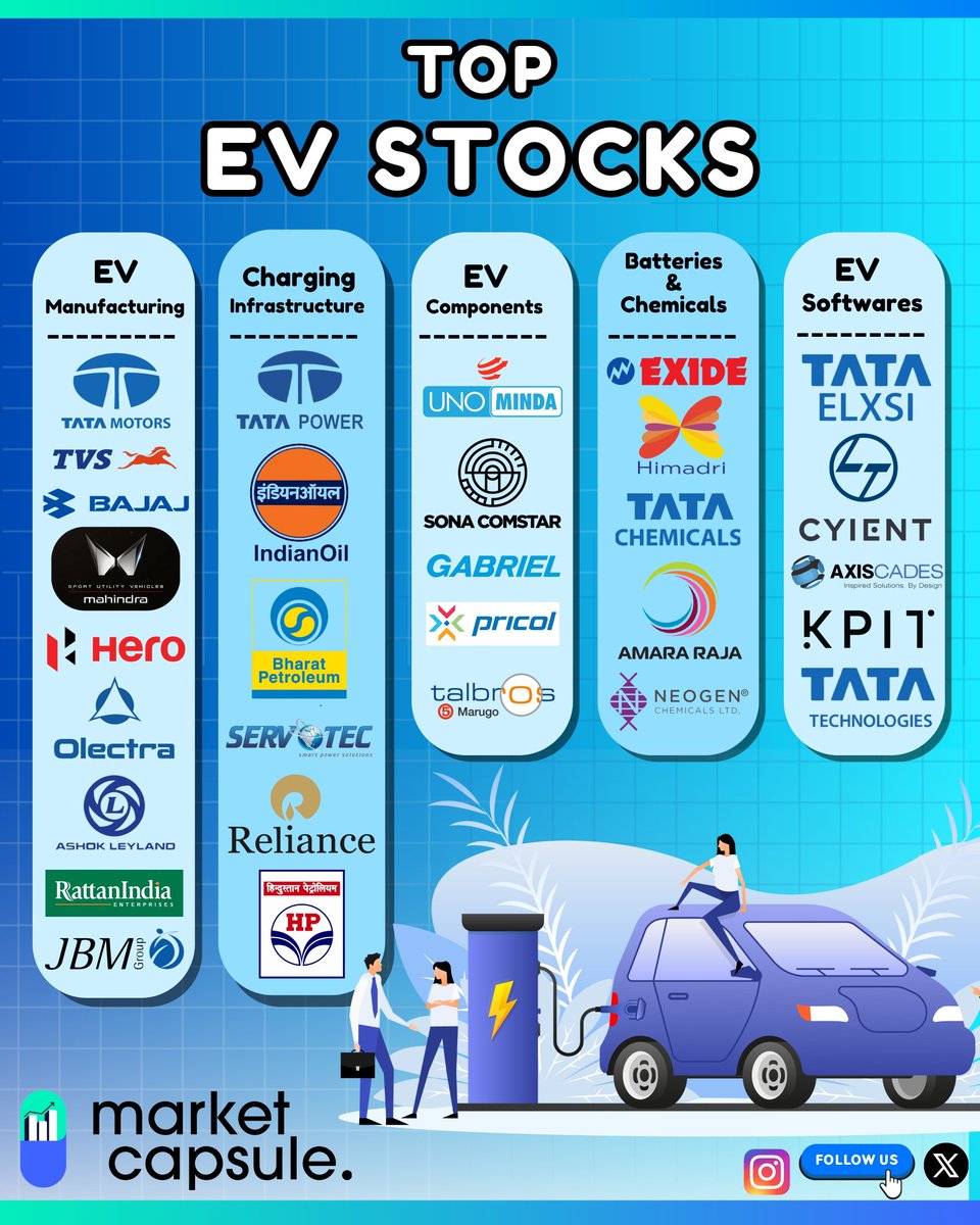 Follow @mktcapsule for more such interesting insights and updates!

#marketcapsule #ev #electricvehicle #evstocks #indianstockmarket #marketupdates