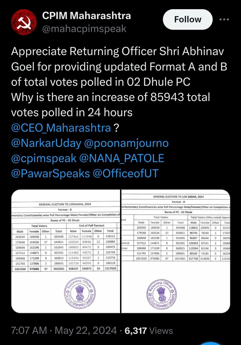 धुलिया महाराष्ट्र में 24 घण्टे में चुनाव आयोग ने 85000 वोट बढ़ा दिए 

ये जादू कैसे और कितने में करते हो आप @CEO_Maharashtra
@ECISVEEP हमे भी बताओ?

@pbhushan1
@MehmoodPracha
@KapilSibal @DrAMSinghvi 
@adrspeaks 
@JagdeepChhokar