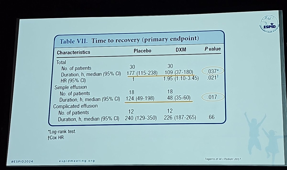 AnechkaMD's tweet photo. Proud to see yet another Spanish study being presented at @ESPIDsociety @AlfredoTagarro
@FArtigao #YEdebate #espid2024ambassador #espid2024 https://t.co/HzFpvuWAUA