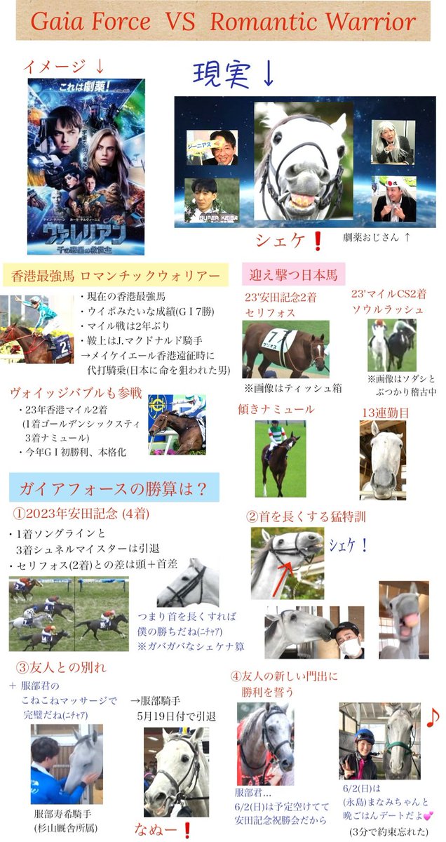 安田記念  ガイアフォース VS ロマンチックウォリアー
✨響きは全米号泣映画、地球を守るためガイア出陣！ナミュールとのラブロマンスも💕
< 現実 >
・ただのシェケナ
・田原成貴氏「俺は葦毛のロックンローラー！」
・ナミュール「何だあの変顔😠」