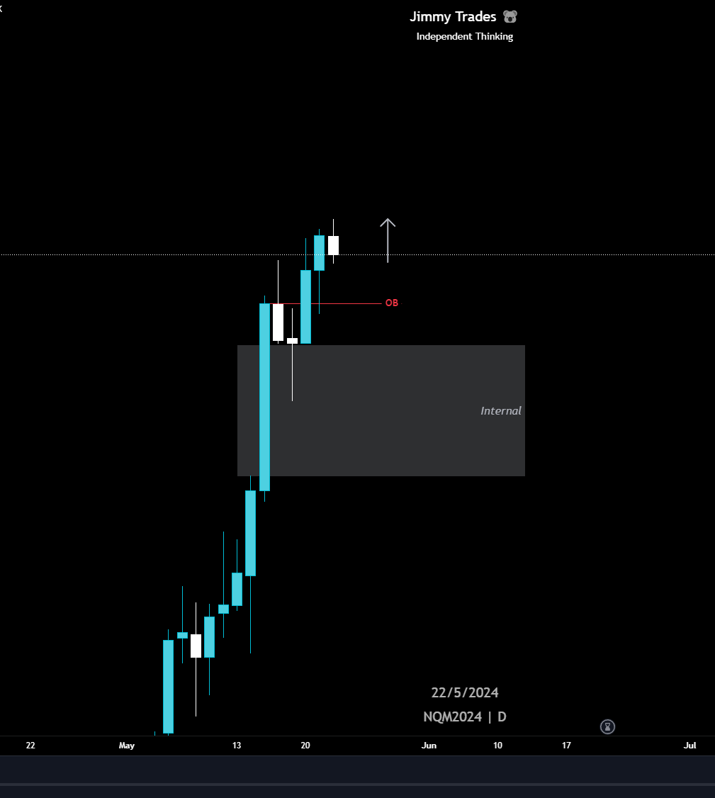 NQ analysis 22nd May 2024

**High impact news FOMC meeting minutes 2pm today** + **NVIDIA Earnings after market close**

Daily - Bias - Bullish
- I am anticipating price to continue with the current trend and move higher
- Tuesday closed above Monday which gives insight to order