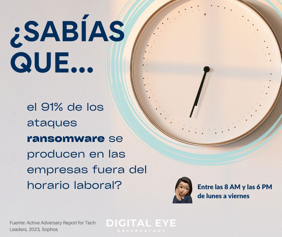 ¿Sabías que... 9 de cada 10 ciberataques comienzan fuera del horario laboral?

🔹Recuerda: los ataques ransomware son aquellos en los que el atacante bloquea archivos y datos con el objetivo de exigir un rescate mediante coacción