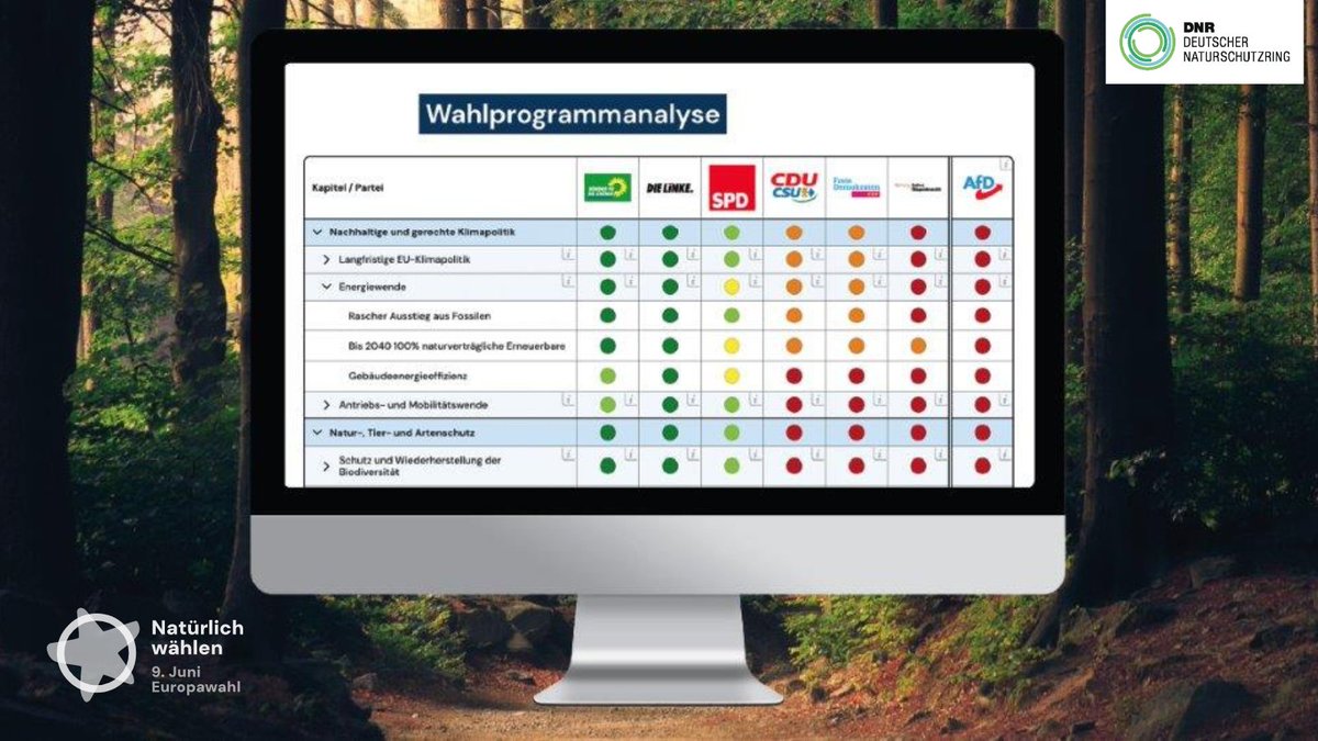 Wer hat das beste #Europawahlprogramm für Umwelt &amp; Klima? Wir haben die Programme großer deutscher Parteien in Hinblick auf nachhaltigen #Klimaschutz, #Tierschutz und die sozial-ökologische #Transformation analysiert. Zu den Ergebnissen: kurzlinks.de/upou. 
#natürlichwählen