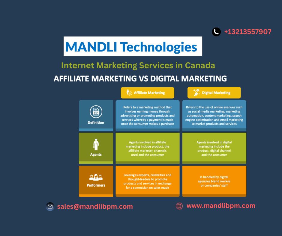 MANDLICANADA's tweet photo. Affiliate marketing earns commissions by promoting other companies' products, while digital marketing uses online strategies to promote a brand's products or services. For more info click here: https://t.co/sKFfpmGmMU #AffiliateMarketing #DigitalMarketing #OnlinePromotion #canaad https://t.co/wqUBOxHra3