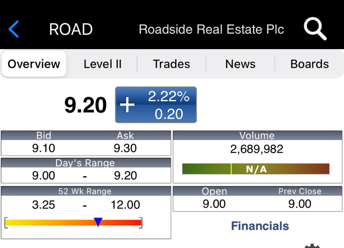 DavidBurton1971's tweet image. Have we looked at @ROAD_RealEstate 

Seen the prints? Seen the #ROAD RSP⁉️