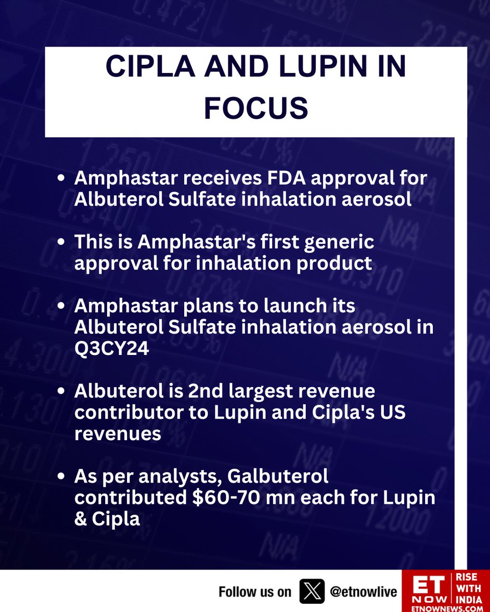 Cipla and Lupin in focus | Amphastar receives FDA approval for Albuterol Sulfate inhalation aerosol; numbers and impact👇

#StockMarket  @US_FDA