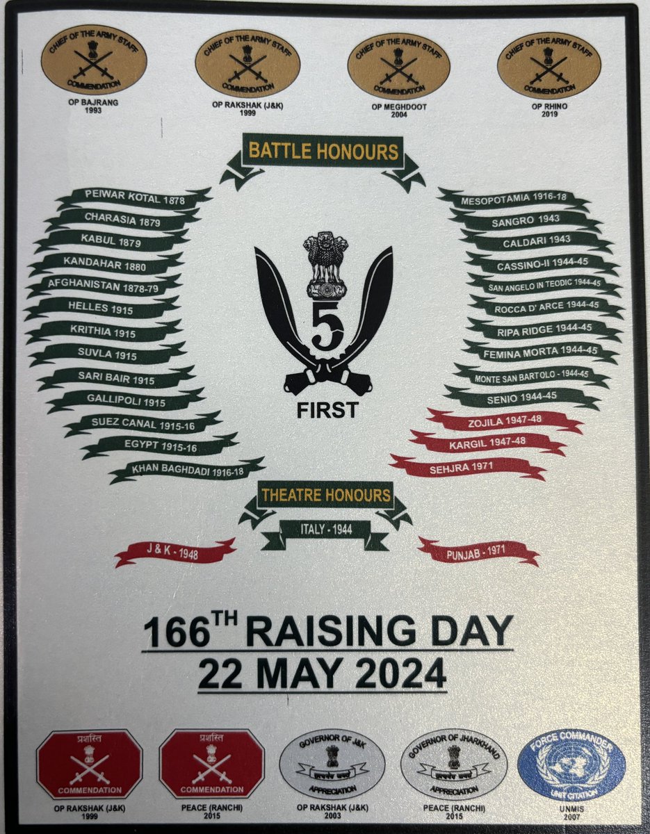 Happy raising day to all the officers & Jawans of 5th GORKHA RIFLES (Frontier Force), 5 GR(FF) on their raising day today. For last 166 year 5 GR(FF) is serving with the motto of शौर्य एवं निष्ठा and marching ahead with the battle cry 'जय मां काली, आयो गोरखाली’. #GorkhaRifles