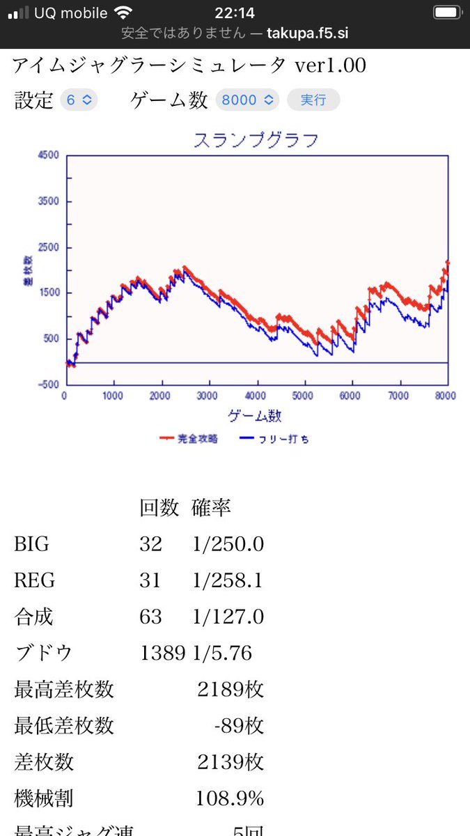 ジャグラー　裏 台湾】4枚掛け専用のぶどう39枚！BIG777枚の新台裏ジャグラーで