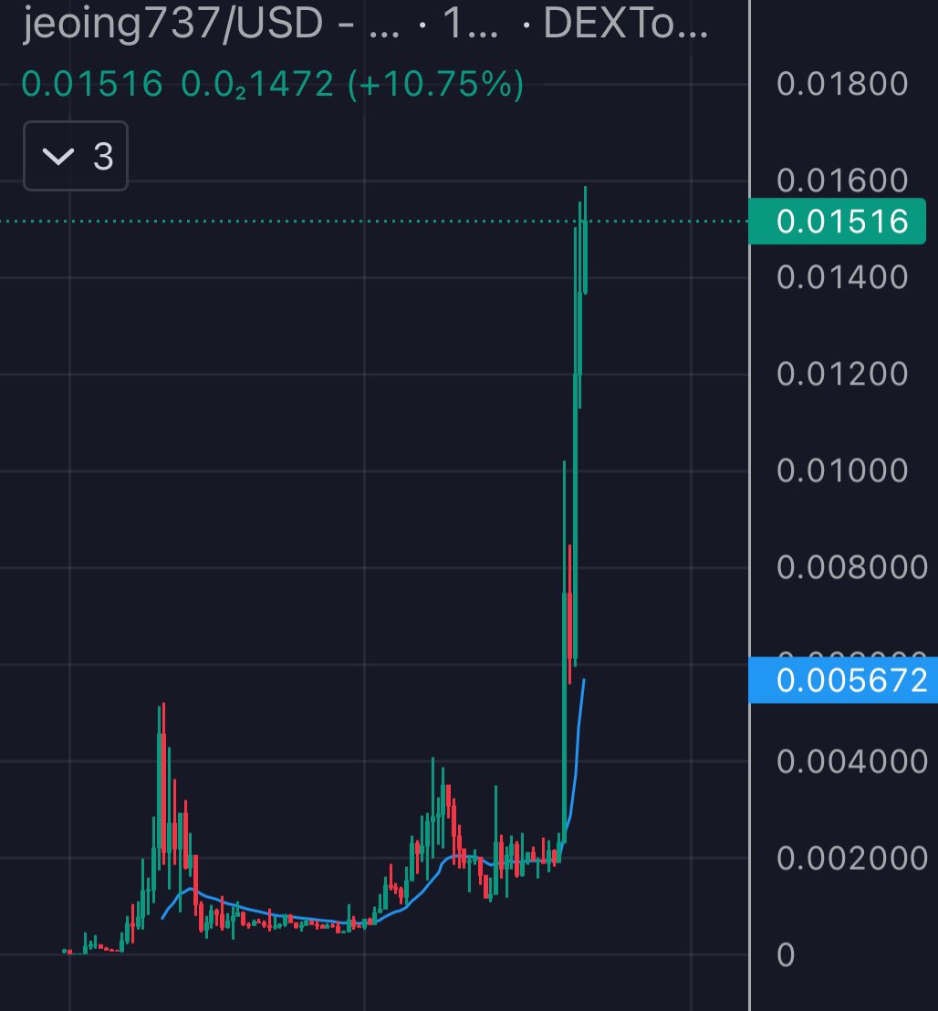 ETHEREUM HABIBI tweet media