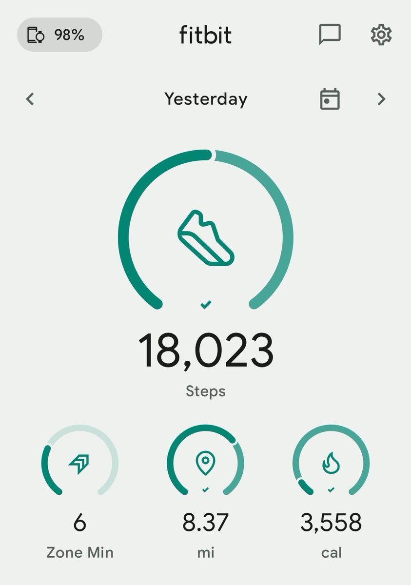 Day 6 of 7 for the 12,000 steps challenge completed. My first time hitting 18k. Physically I feel alright. Today, I'm in the office, so we'll see how many steps I can get in.