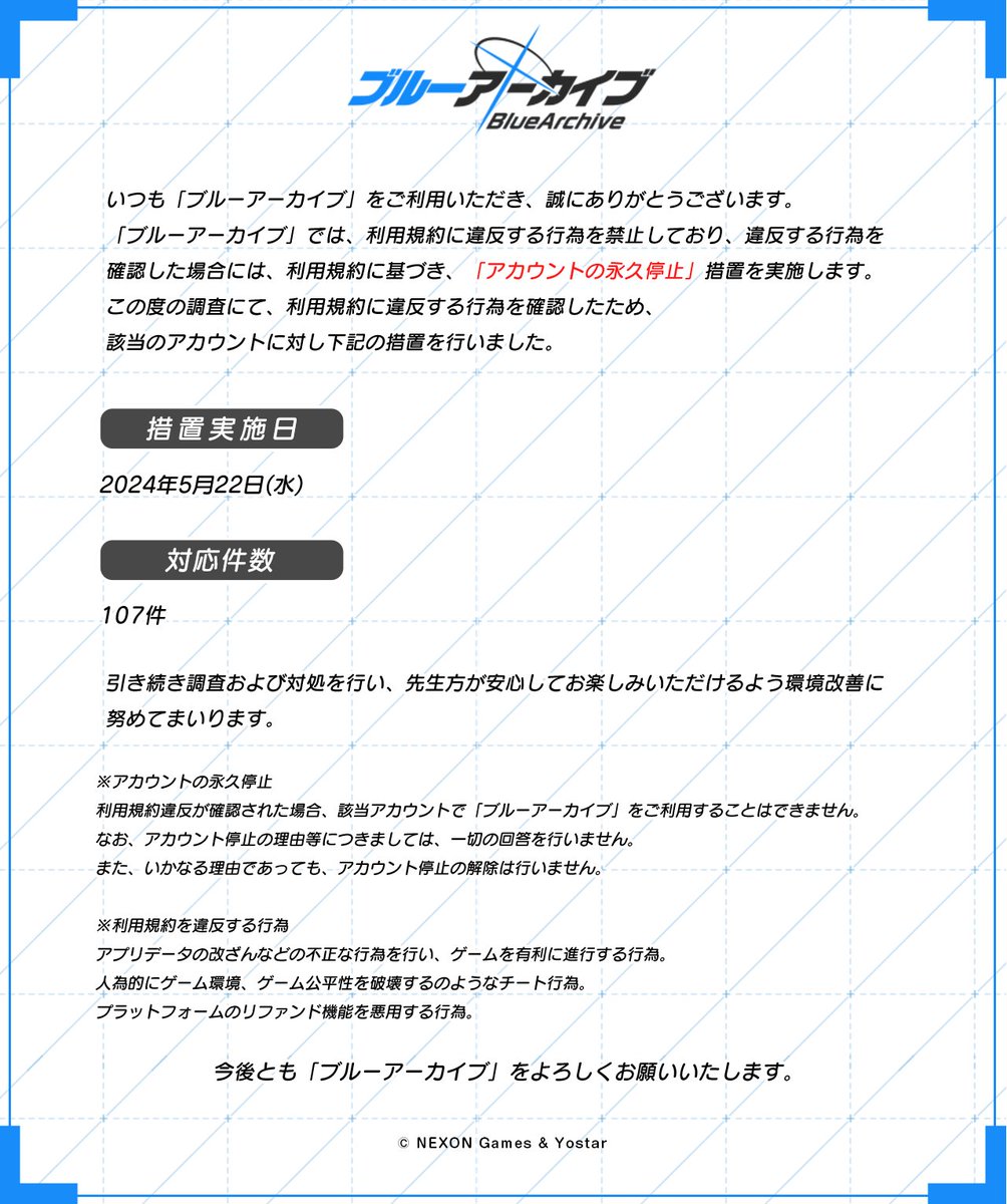 【不正行為に関するお知らせ】 『ブルーアーカイブ』ではユーザーの皆様が快適にゲームをお楽しみいただけるよう、利用規約への違反行為に対しまして、アカウント永久停止対応を実施しております。 詳細は画像をご確認ください。 ▼注意喚起の再掲 bluearchive.jp/news/newsJump/… #ブルアカ