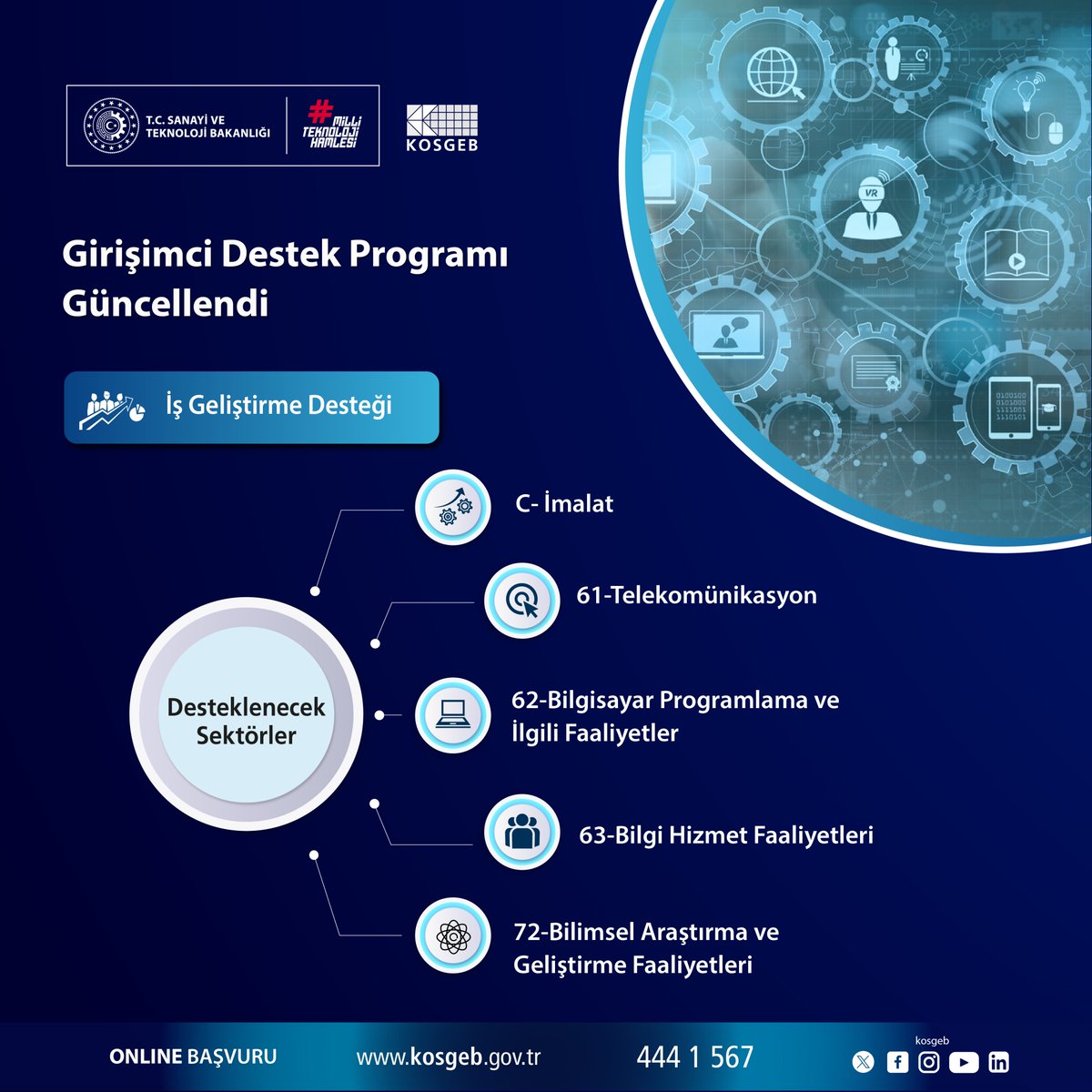 GİRİŞİMCİ DESTEK PROGRAMI GÜNCELLENDİ

Girişimci Destek Programı başvuruları devam ediyor.

İş Geliştirme Desteği başlığında,

Desteklenecek sektörler;

🔷 İmalat

🔷 Telekomünikasyon

🔷 Bilgisayar programlama ve ilgili faaliyetler

🔷 Bilgi hizmet faaliyetleri

🔷 Bilimsel