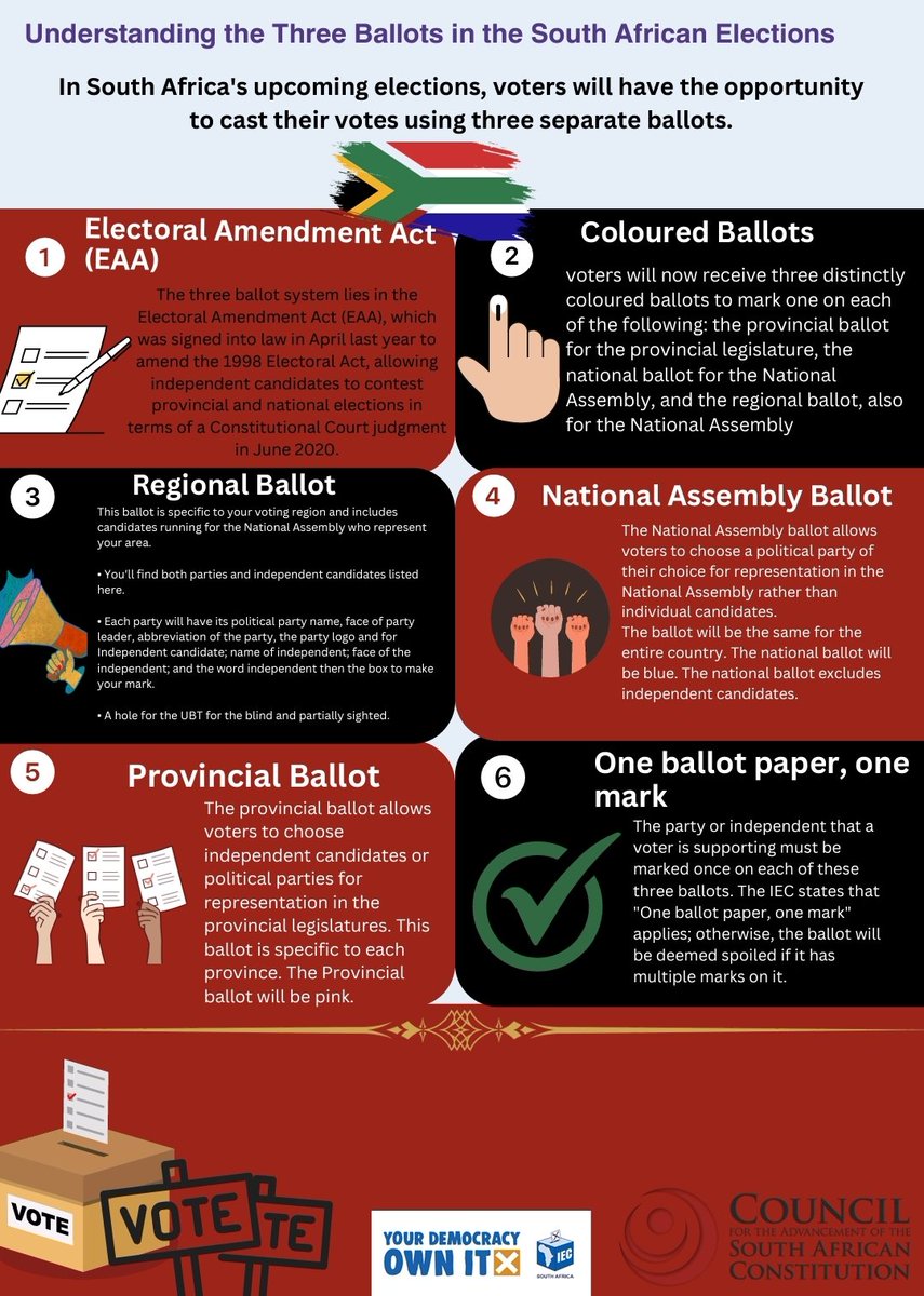 🗳️ One Week Until Elections! Every Vote Matters in Democracy! With exactly one week to go before elections, it's crucial to make your voice heard. Here’s a breakdown of the 3 ballots and important election info for equal participation. Remember: #Democracy doesn't work unless