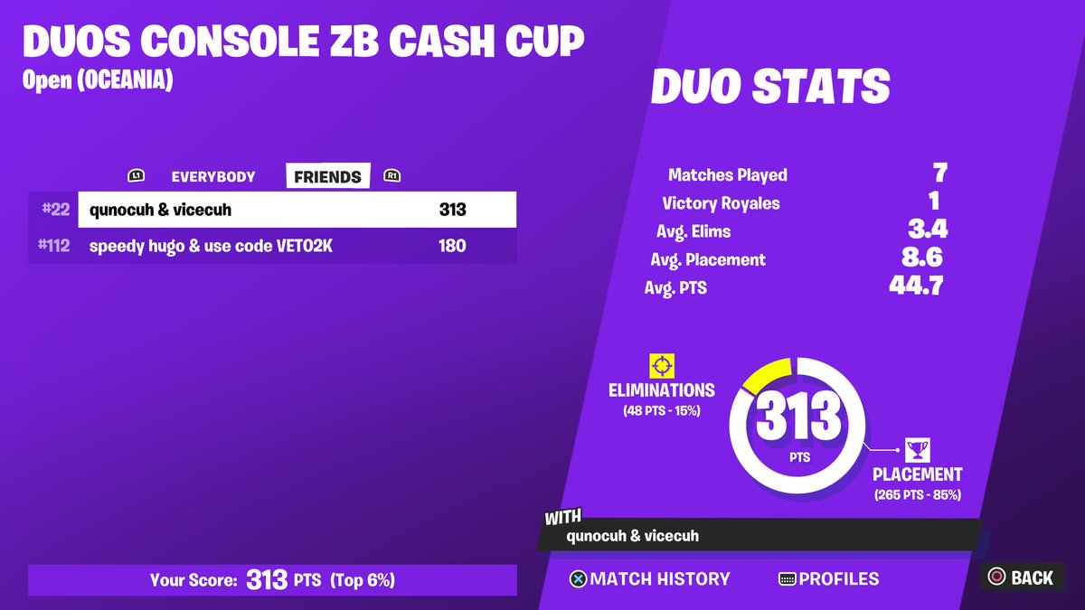 vicektf's tweet image. Qualified to final with [@quno1x] @teamarkesp landing here for ccc finals