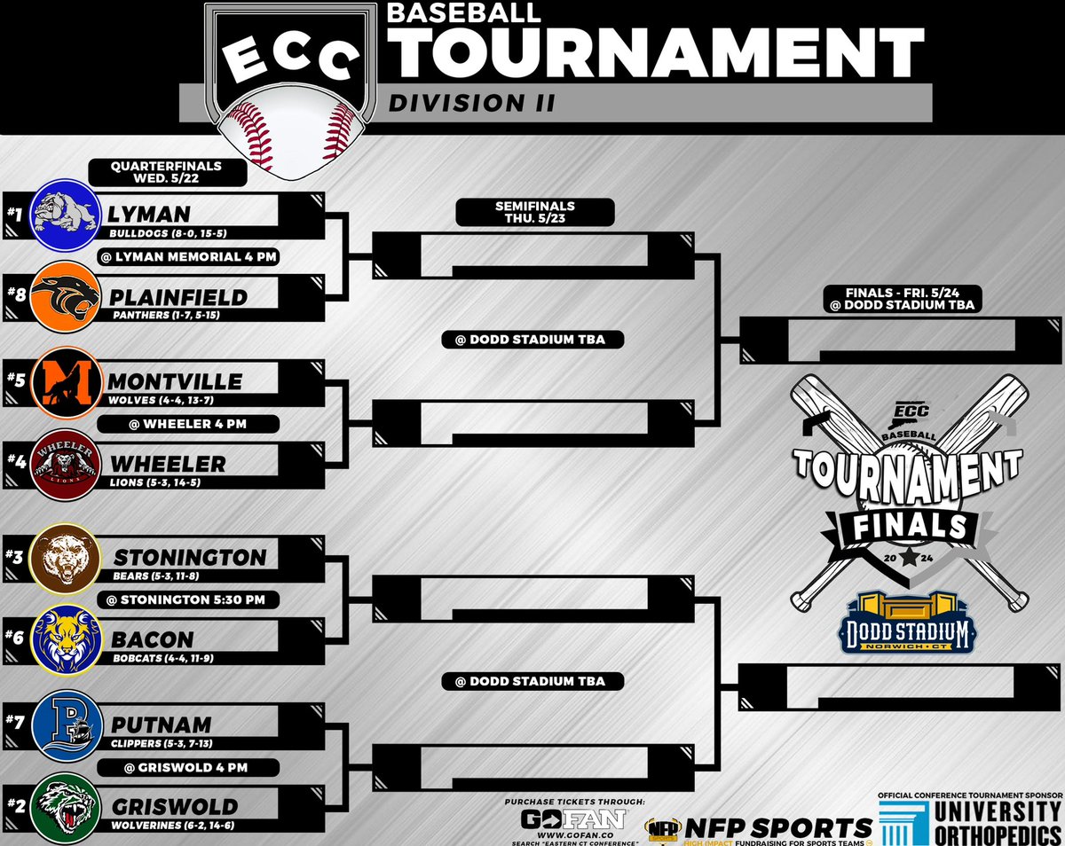 The 2024 <a href="/GoECCAthletics/">ECC Athletics</a> Baseball Tournaments get underway today! <a href="/NFP_CTEast/">NFP Sports - CT East</a> <a href="/UnivOrtho/">Univ Orthopedics</a> #ctbase .#eccnation