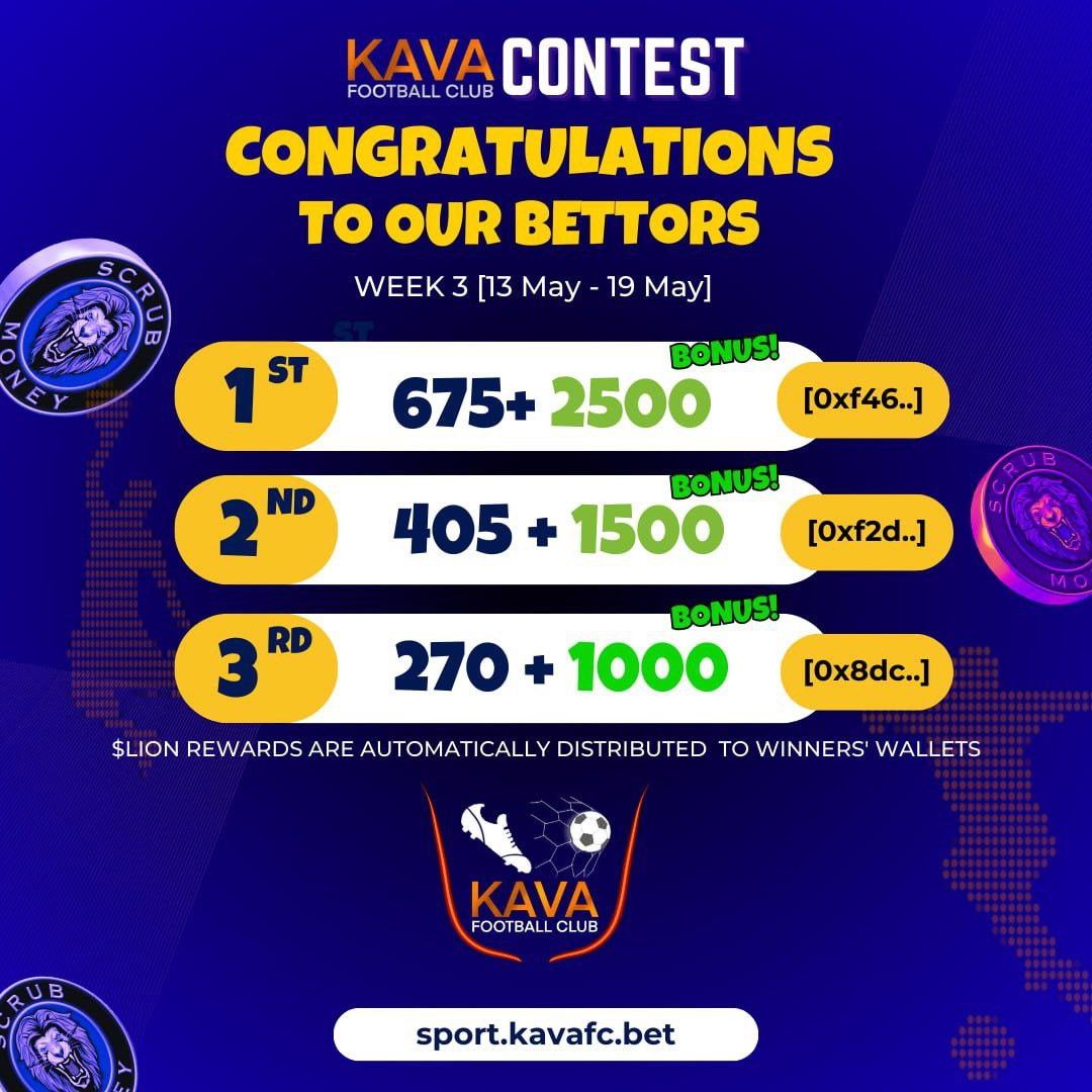 KavaFCBet's tweet photo. Congratulations, #KavaGang bettors!
Climb the ladder each week to win extra $LION prizes on KavaFC!
https://t.co/Q1oQPMJfbi
The Betting Exchange on #KAVA
#GambleFi #SportingBets #BetsWithCrypto https://t.co/CqGt0yPzsf