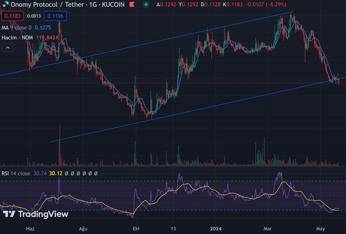 $nom <a href="/OnomyProtocol/">Onomy Protocol</a> wth such a disappoinment dis coin has become..