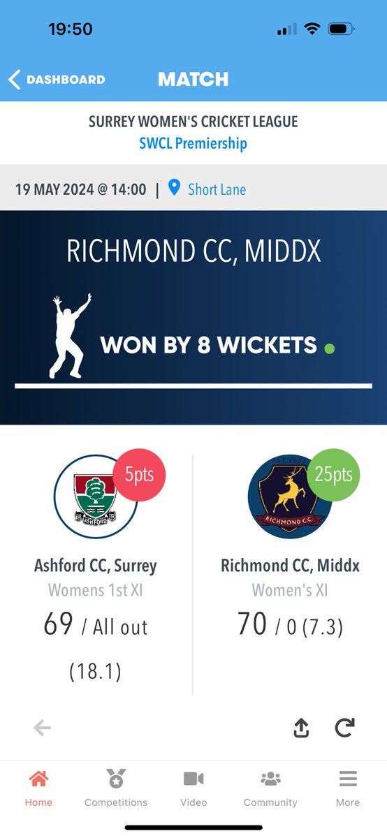 A great game on Sunday at <a href="/AshfordCricket/">Ashford Cricket Club</a>, well played all, and a special mention to ID for her 5fer. Next week back to the ET20 <a href="/slaughterandmay/">Slaughter and May</a> <a href="/Chestertons/">Chestertons</a> <a href="/Richmondcricket/">Richmond Cricket</a> <a href="/SurreyCricketFd/">Surrey Cricket Foundation</a>