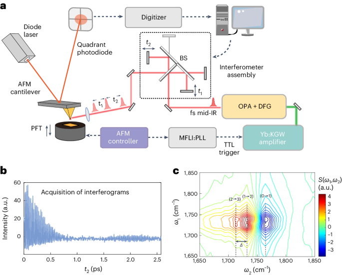 Nature Nanotechnology tweet media