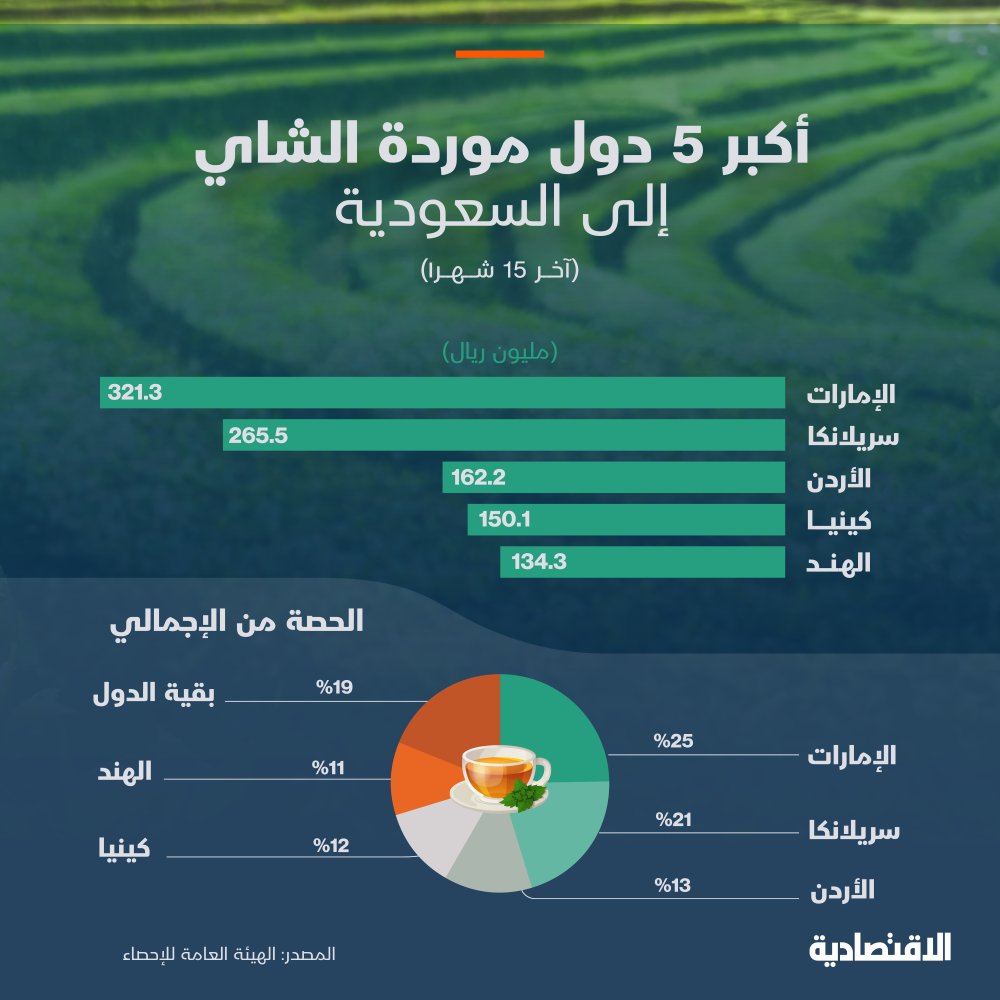 Abdullah AL-Khmais tweet media