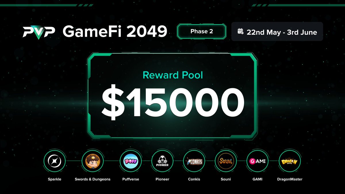 🚀 GameFi 2049 Phase 2 is now live! 🚀 Join the quests to win over $15,000+ worth of $PVP tokens, partner NFTs, partner tokens, and more! Ends: June 3rd, 10:00 UTC 🔗 Quest Link: app.galxe.com/PvP 📝 Details: medium.com/@pvpgamehub/co…