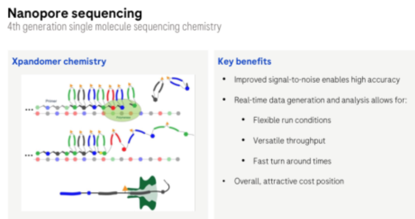 AlbertVilella's tweet image. The rumours that Roche was developing a Nanopore sequencer and was going to be announced today are true: Roche today has announced that they have a Nanopore sequencer "in development".