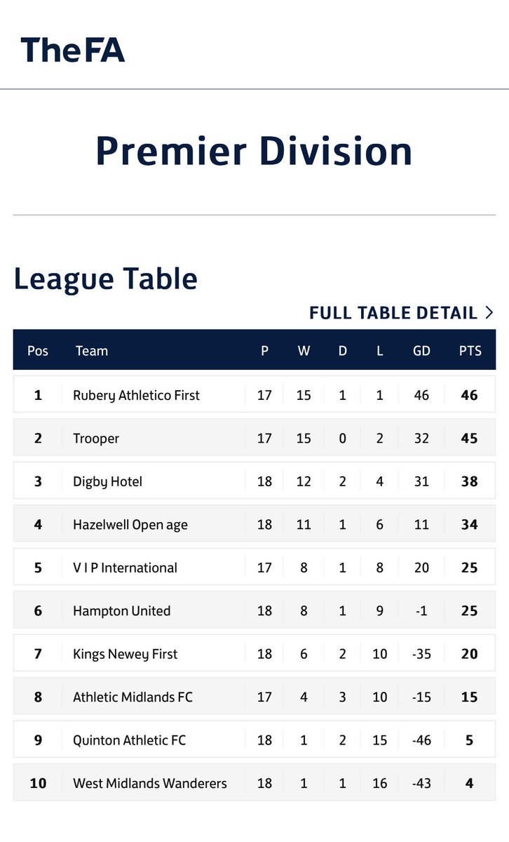 Digby Hotel FC. tweet media