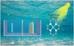 Single-atom nickel sites boosting Si nanowires for photoelectrocatalytic CO2 conversion with nearly 100% selectivity pubs.rsc.org/en/Content/Art…