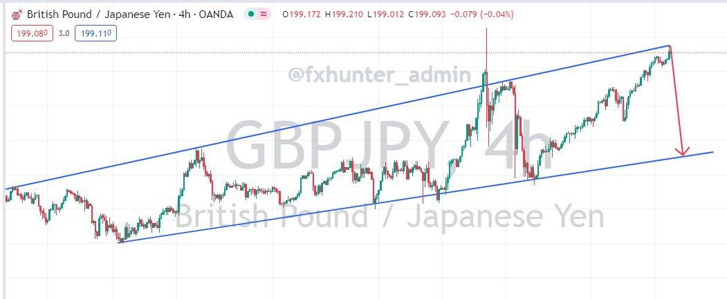 GBPJPY