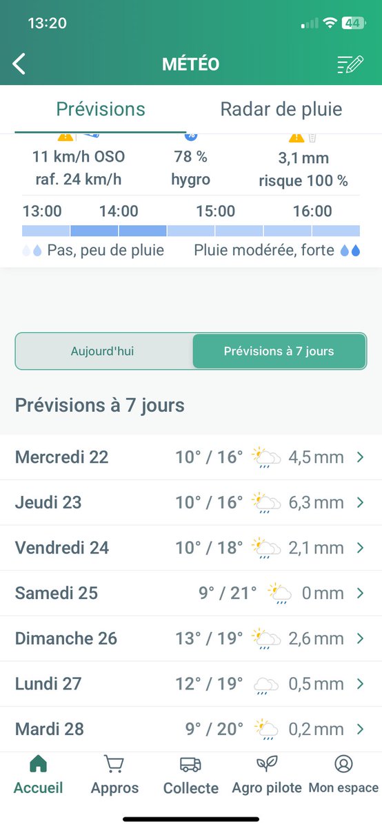 Charente Météo :ce n’est plus possible 😳😤🌧️ ⛈️🌧️ tous les jours suite et répétita hier c’était 30 mm plus de 1000 depuis octobre (850 en moyenne sur une année)