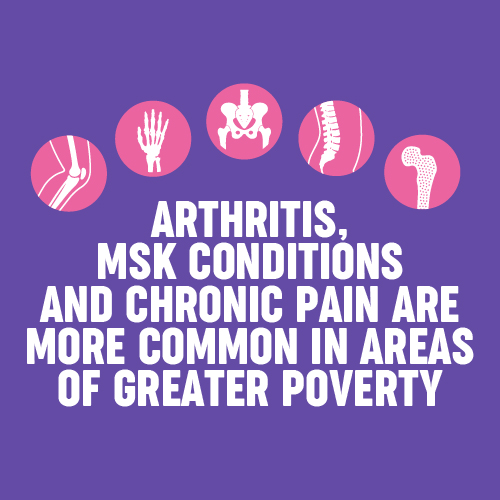 A State of MSK Health is important resource from @VersusArthritis Provides the latest UK-wide statistics on arthritis and MSK conditions. Vital tool for healthcare professionals, policy makers, public heath leads, researchers and more. tinyurl.com/4vck3w67