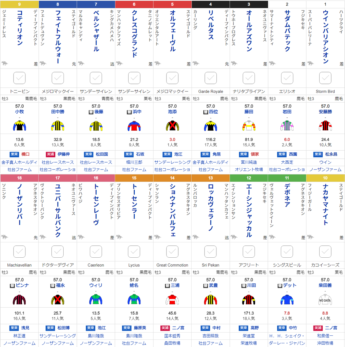 日本ダービー】 2011年ダービーのnetkeiba新聞からスクリーンショット