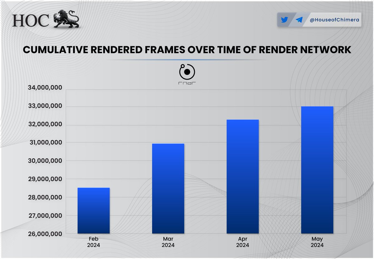 House of Chimera tweet media