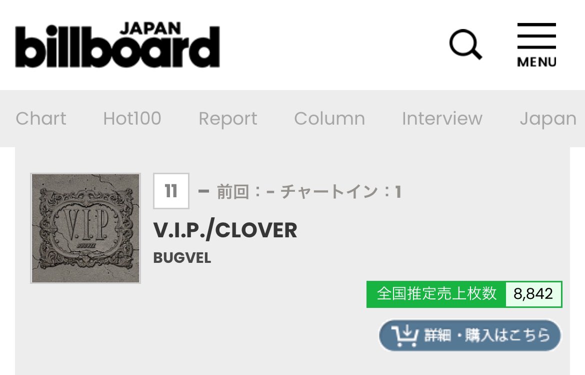BUGVELオリコンもBillboardもウィークリー11位なのアツすぎおめでとうREBRAもおめでとう🥲🎉

oricon.co.jp/rank/js/w/2024…
billboard-japan.com/charts/detail?…
#BUGVEL #VIP #Clover
#BUGVEL_VIP_Cloverリリースおめでとう