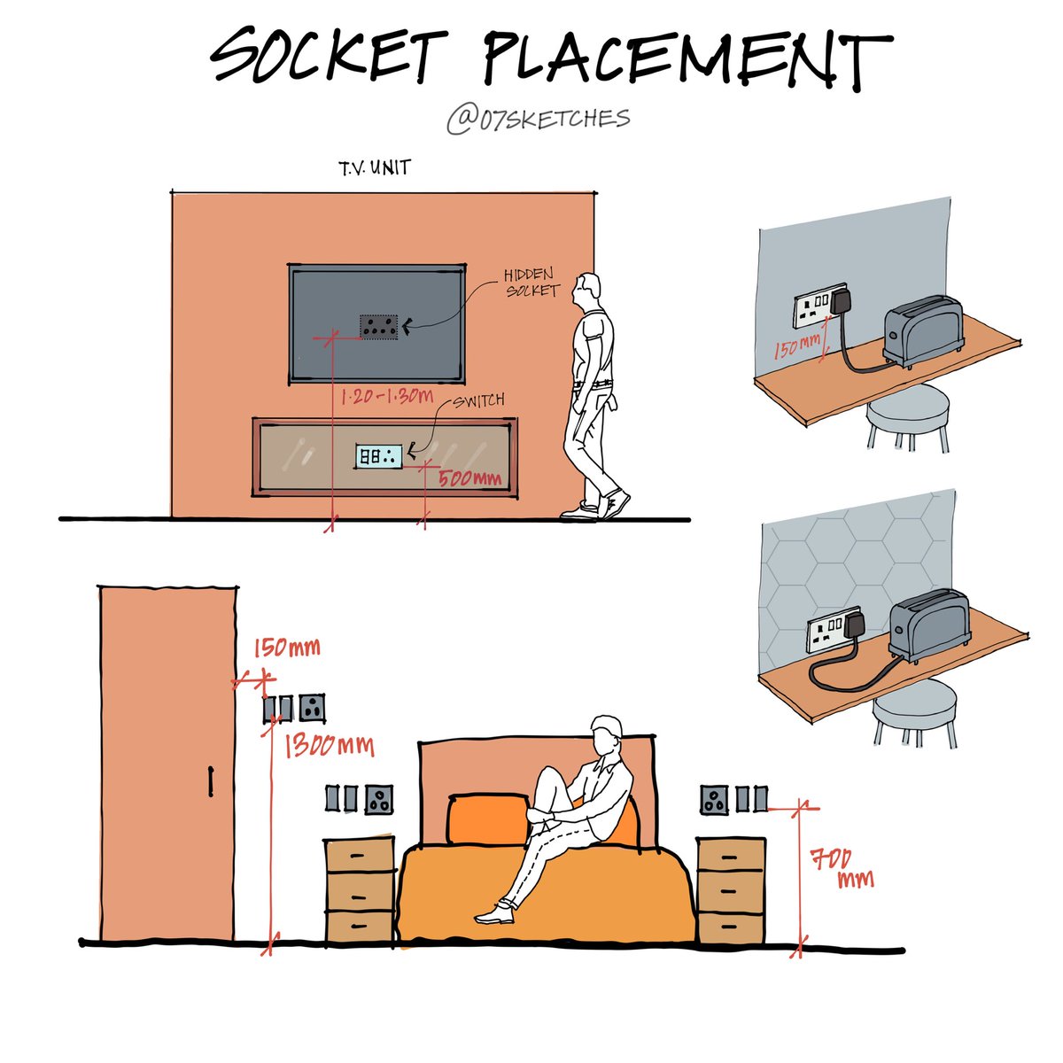 Socket placement tips