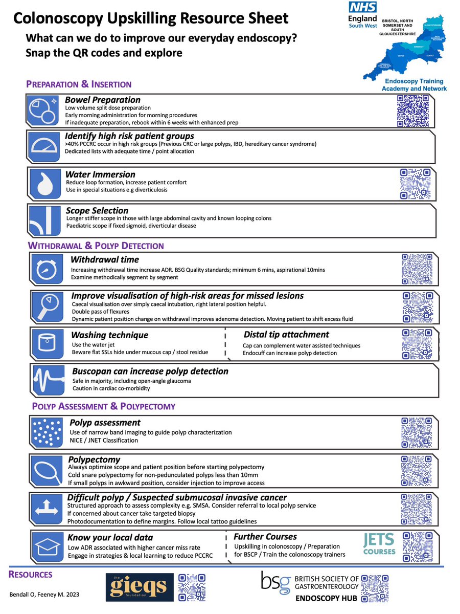 Upskilling! As part of the upskilling in colonoscopy training that we provide to centres in the region, we have developed this poster which sits in all of our endoscopy rooms. What do you think has the biggest impact on polyp detection?
<a href="/drkeithsiau/">Keith Siau</a> <a href="/Oliver_Bendall/">Olly Bendall</a> <a href="/SWETA_Network/">Charlotte Taylor</a>