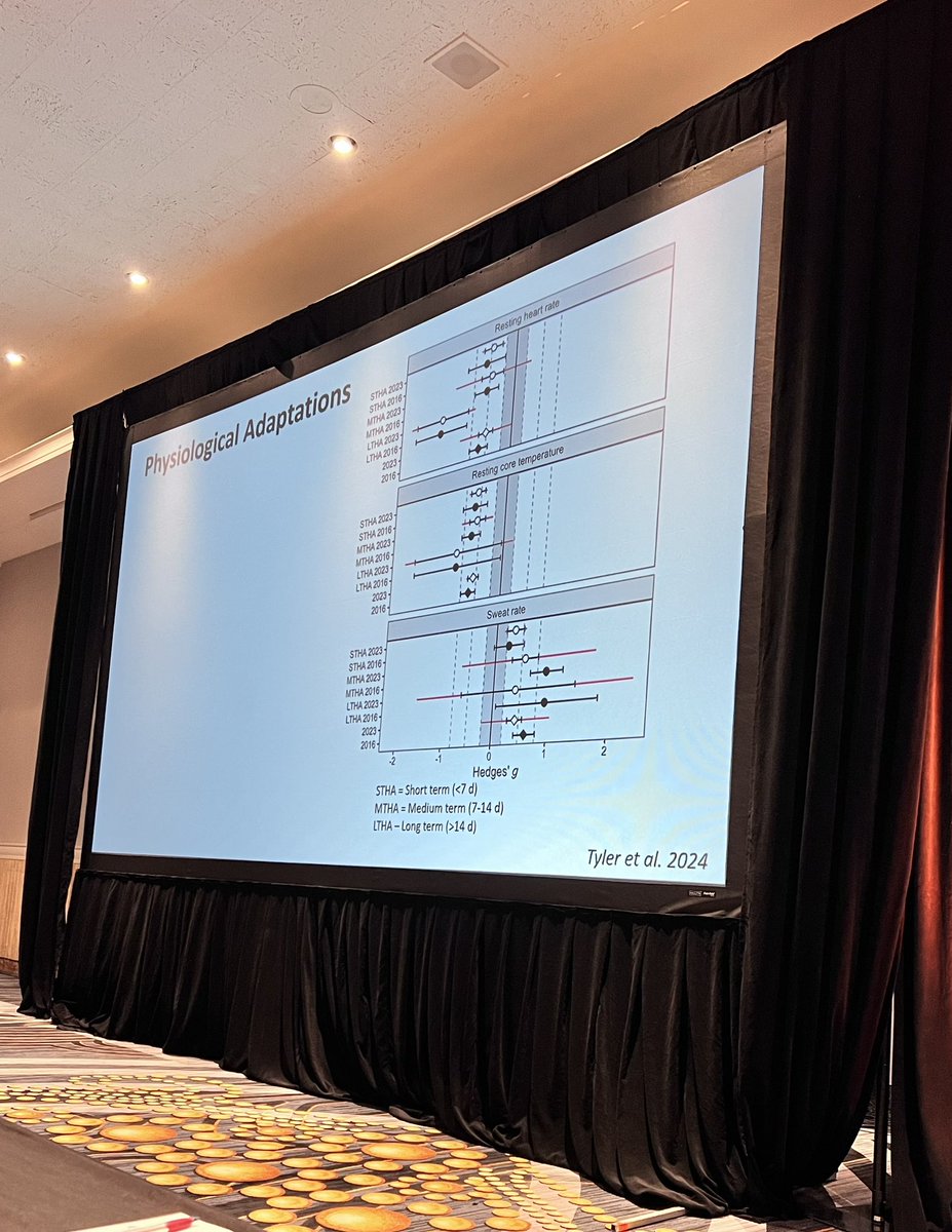 BSinger10's tweet image. Day 1 of #CPSDA2024 here is @EELBrock highlighting the many benefits of heat adaptation in our Challenging Environmental Conditions session @fuelingvictory_