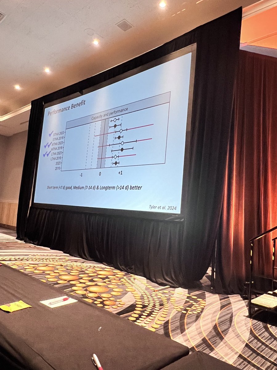 BSinger10's tweet image. Day 1 of #CPSDA2024 here is @EELBrock highlighting the many benefits of heat adaptation in our Challenging Environmental Conditions session @fuelingvictory_