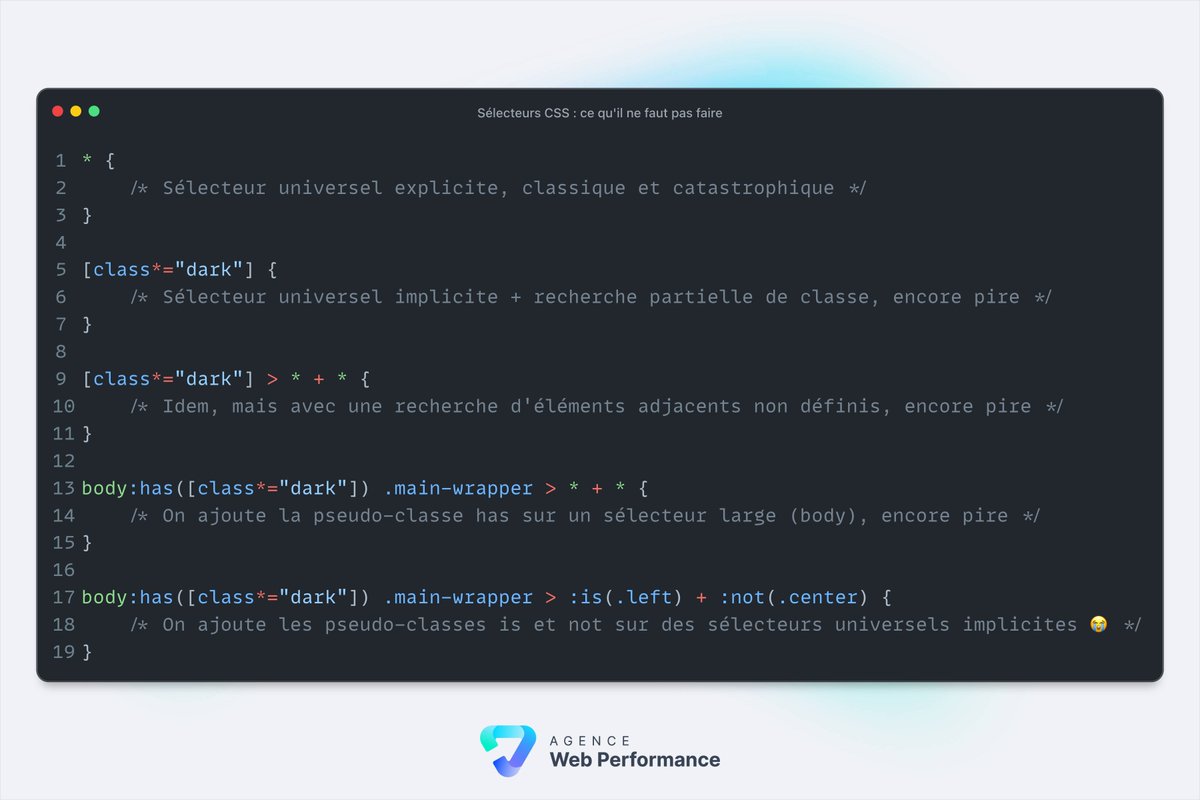 Eroan's tweet image. Les sélecteurs CSS, c&apos;est top.
Sauf qu&apos;on peut fortement dégrader la #webperf (temps de rendu) avec de mauvais choix.
Utilisez avec précaution :
- le sélecteur universel *
- les recherches d&apos;attributs larges [a*=&quot;a&quot;]
- les pseudo-classes :is, :has, :not
Soyez précis et concis 🚀