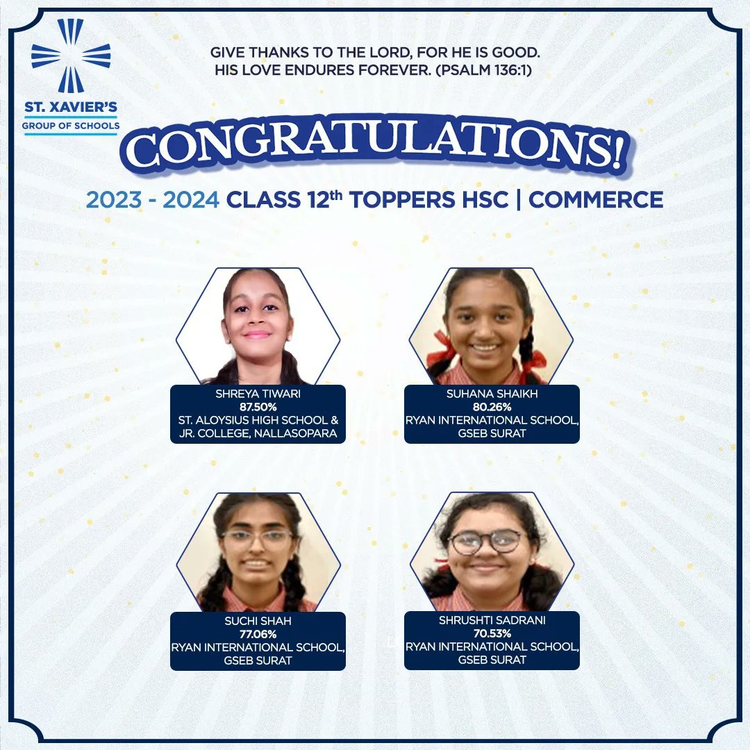 Hats off to our HSC Science and Commerce Toppers!👏
Your perseverance and brilliance have shone through, making us incredibly proud. May your future endeavors be just as bright and successful.✨

#RyanGroupOfSchools #HSCResults #ProudMoment #AchievementUnlocked