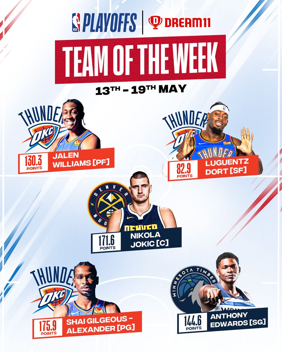 After an incredible week of Round 2️⃣ action, here is your @Dream11 #TeamOfTheWeek! ✨

Click the link below to make your team now! 
dream11.onelink.me/ZuG3?af_xp=cus

#Dream11 #NBAConferenceFinals #NBAPlayoffs