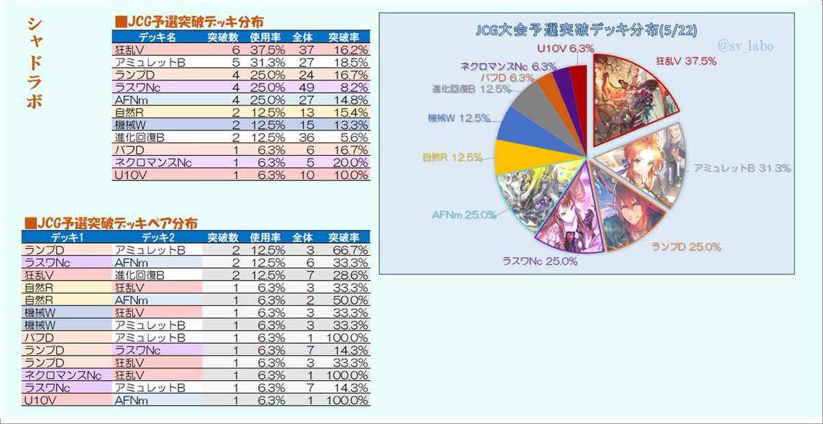 [閒聊] JCG 5/22