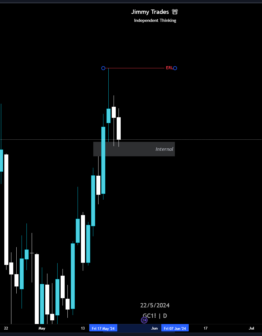 GC analysis 22nd May 2024

Daily - Bias - Bullish
- Still looking for the move from internal to external