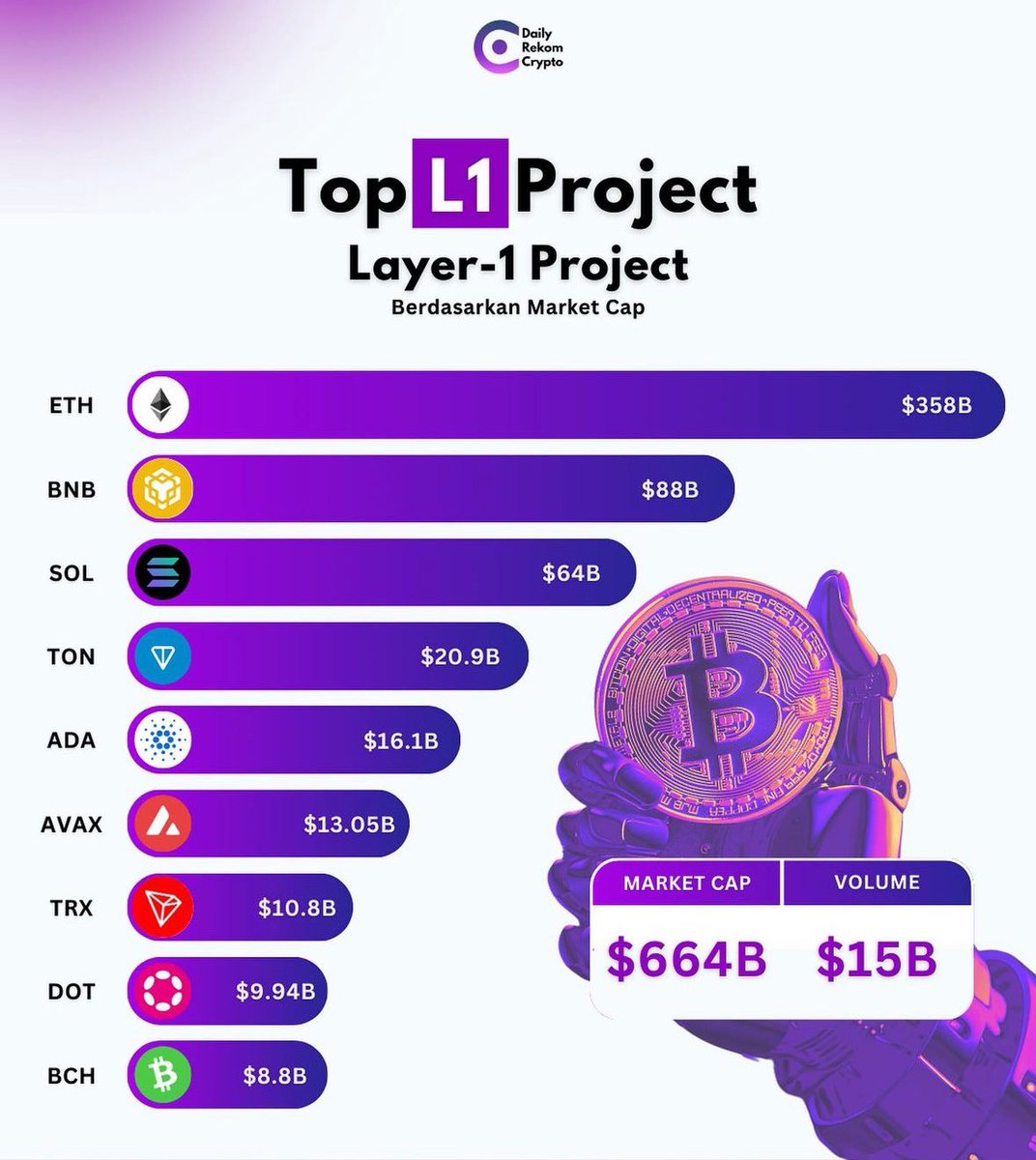tokenzlabs's tweet image. Which one you would choose for #TechFin and #DeSoc.  Comment below 👇🏻 

#blockchain #BlockchainForGood  #layer1 #eth