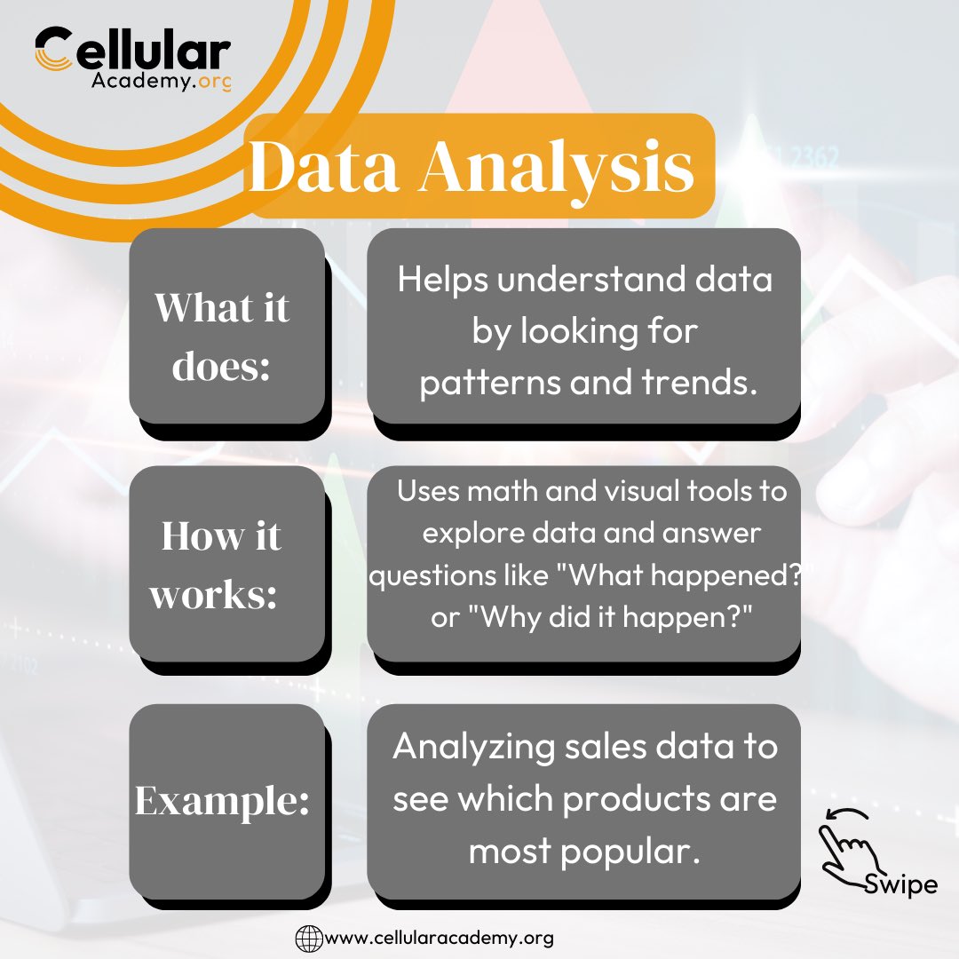 cellularacademi's tweet photo. Unlock your data superpowers! Enroll now to master Data Science and propel your career to new heights. Don't wait, start your journey todayโจ๐๐
#cellularacademy #techcommunity #techacademy #machinelearning #DataScientists #AI https://t.co/LtEbimb3Iq