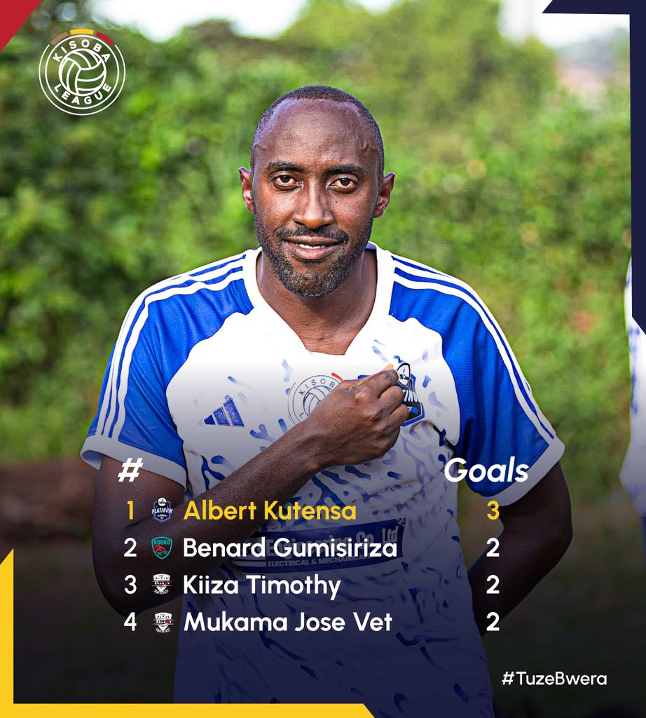 KISOBALeague's tweet photo. The stat leaders. A thread 🧵 

Albert from @PlatinumK07_FC leads the scorers chart as of Matchday two with 3 goals in 4 games 

Data powered by @UgandaFootball2

#KISOBALeagueSnIII || #TuzeBwera https://t.co/nAfQ2RPeZ6